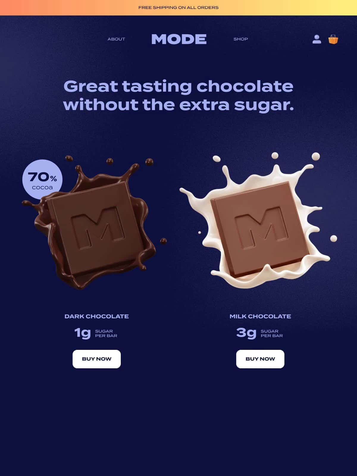 Mode Chocolate project case study
